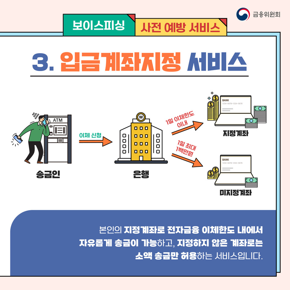 신종 보이스피싱 피해 사례 와 예방법 < 카드 < PICK뉴스 < 기사본문 - 픽모아문화관광뉴스